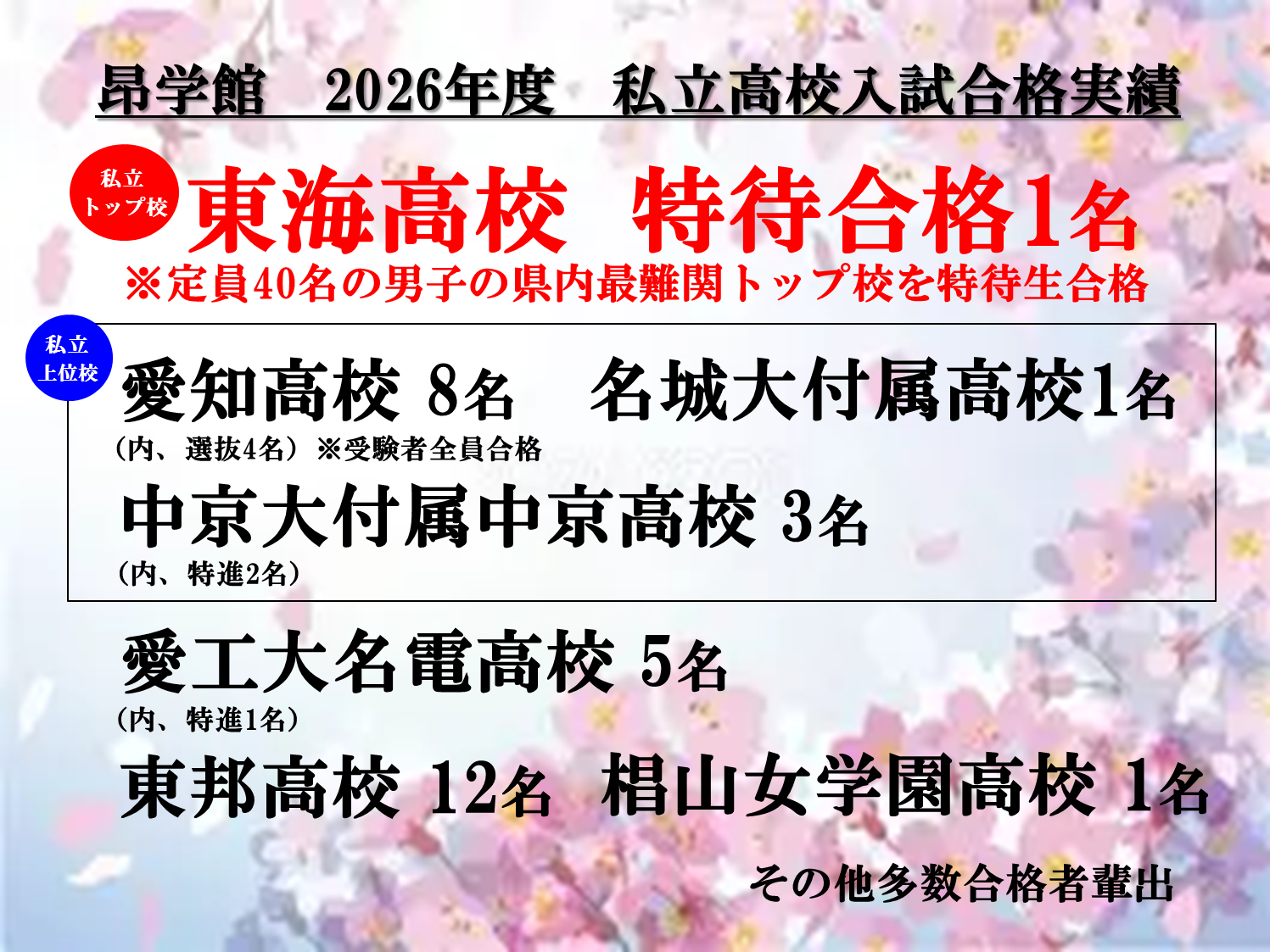 昂学館2026年度私立高校入試合格実績