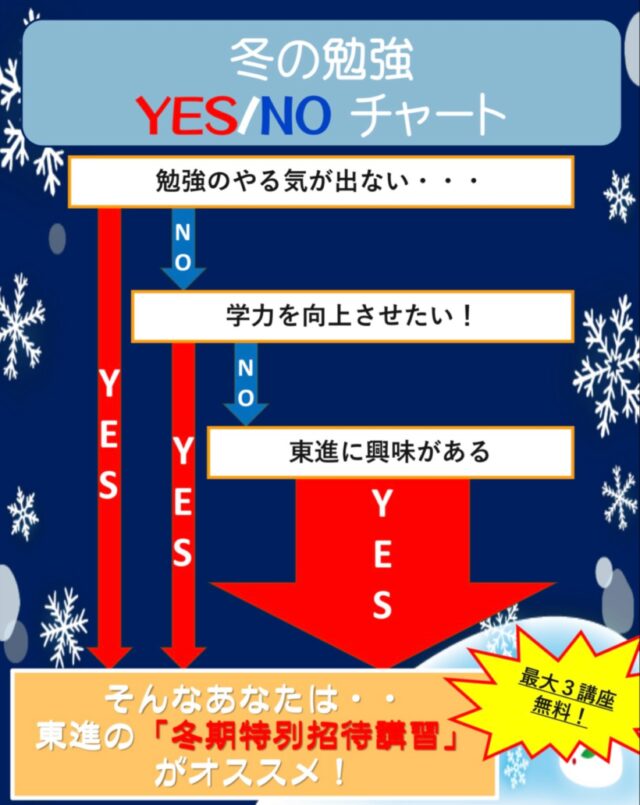 こんにちは😃東進衛星予備校名東高針校です。
今回は趣向を変えて、冬の勉強YES/NOチャートを作ってみました✨
…え？何もおかしなところはありませんよ☺️
まあまあ、まずはやってみてください！
きっと皆さんにとってプラスな結果が得られるはずです！
#winter #勉強 #ジョーク #高校生 #大学生 #ldk #ljk #年末年始
——————————————————————————————————————————
○東進衛星予備校名東高針校　所在地： 〒465-0058 愛知県名古屋市名東区貴船３丁目２１０
電話番号： 052-702-6220○開校時間　平日　　　　　14:00〜21:45
土曜日　　　　10:00〜21:45
日曜日・祝日　10:00〜20:00○Webサイト
https://www.toshin.com/es/map/2382.html?utm_source=google-business-profile_lycle&utm_medium=organic&utm_campaign=esmaps○お問い合わせはこちらから
https://kougakukan.info/high
——————————————————————————————————————————
